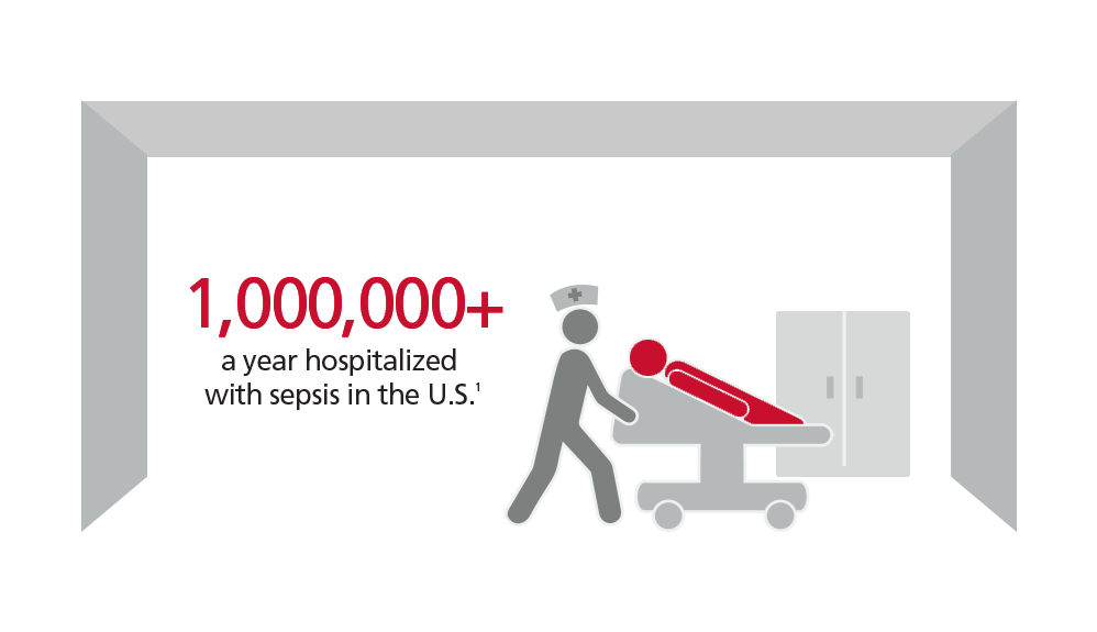 美国每年有100多万人因败血症住院